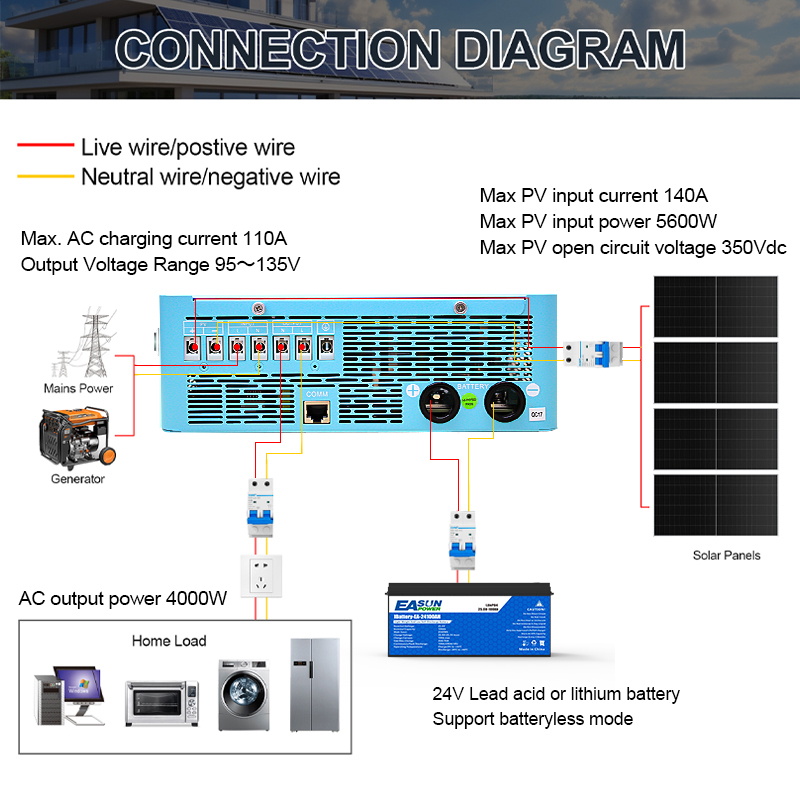 Inverter Solare Off-Grid EASUN - Grid Tie Inverter Limiter 2000W recensione e prezzo