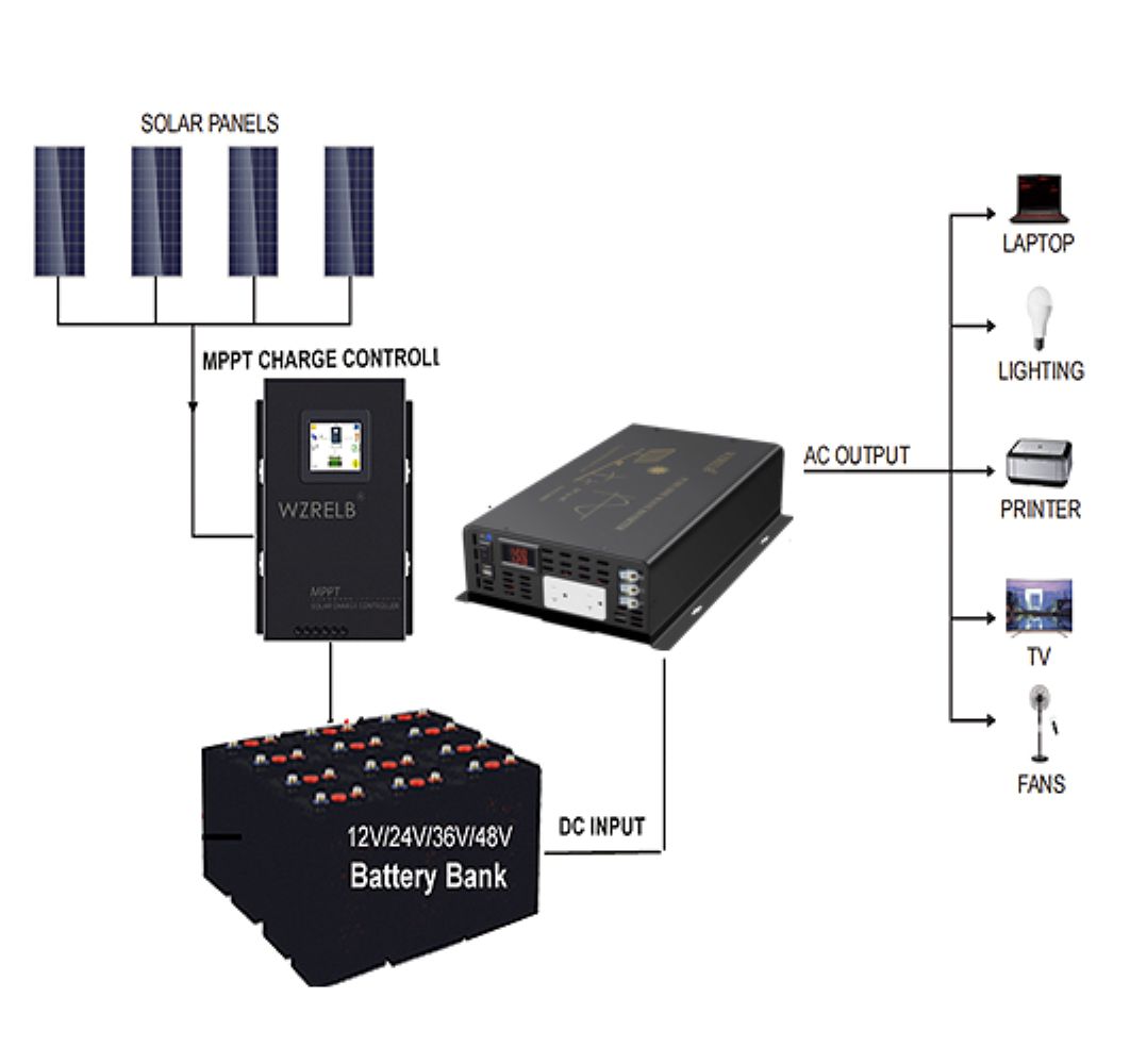 Inverter Solare a Onda Sinusoi - Inverter Pure Sine Wave 60Hz 120V 3000W recensione e prezzo